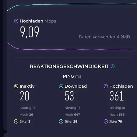 Penthouse * Ferrel (Leiria)